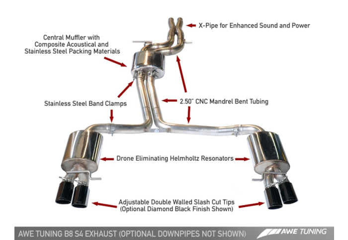 B8.5 S4 Exhaust System