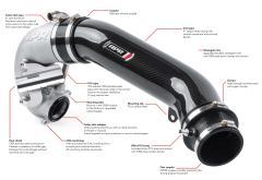 APR EVO Turbo Inlet System for RS3 / TT RS