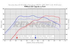 RENNtech ECU+ Upgrade for X290 AMG GT63 S