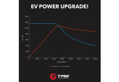 MapEV Power Module for Audi E-Tron GT Models